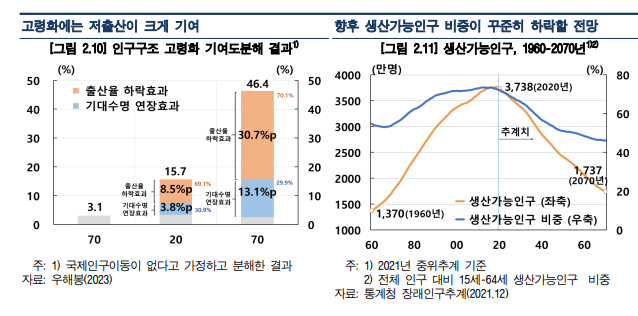 자료=한국은행 경제보고서