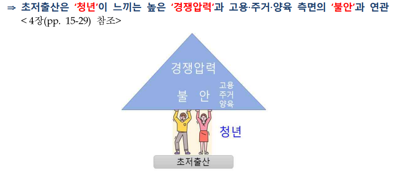 "경쟁 숨막히고 고용·주거 불안해요" 청년이 느끼는 '압박' 초저출산으로 이어졌다