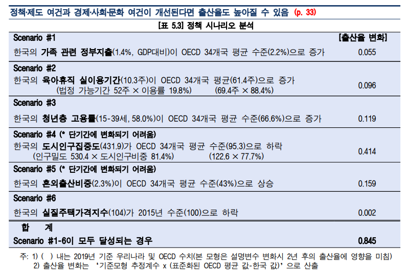 자료=한국은행 경제전망보고서.