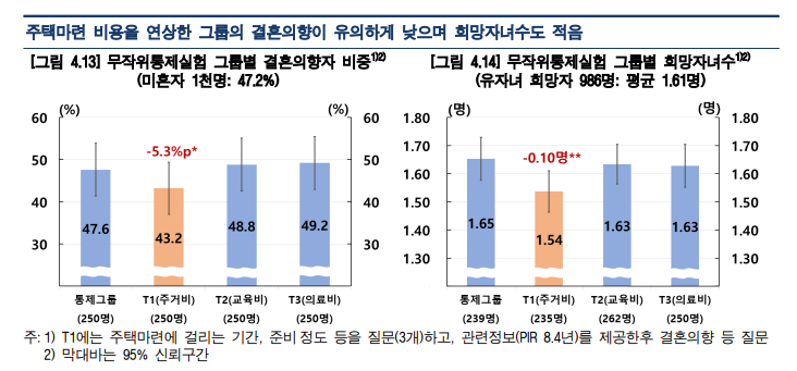 자료=한국은행 경제전망보고서