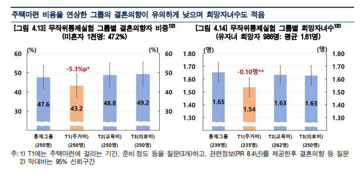 "경쟁 숨막히고 고용·주거 불안해요" 청년이 느끼는 '압박' 초저출산으로 이어졌다