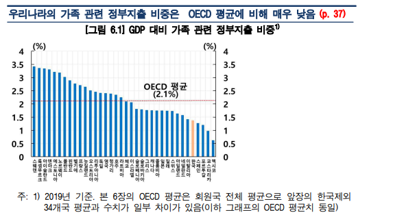 자료=한국은행 경제전망보고서