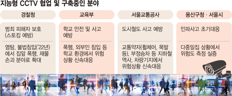 '지능형 CCTV' 학교·지하철에도 단다… 국민 안전지킴이로