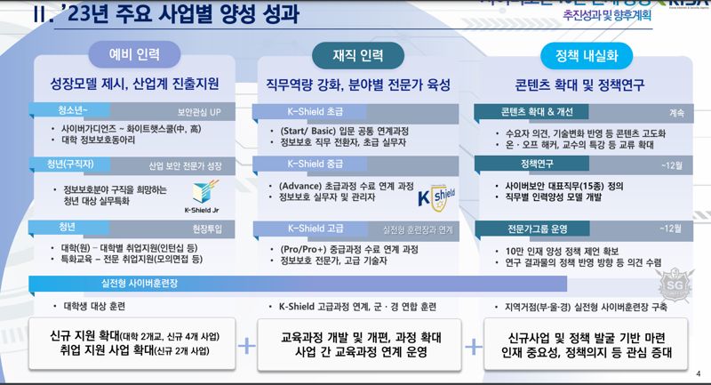 사이버보안 10만 인재 양성, 예산 20% 증액으로 교육 지원 확대