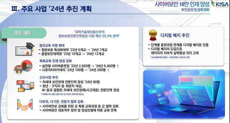 사이버보안 10만 인재 양성, 예산 20% 증액으로 교육 지원 확대