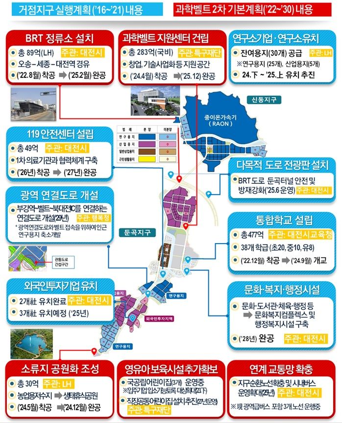 과학벨트 400억 투입해 정주환경 향상