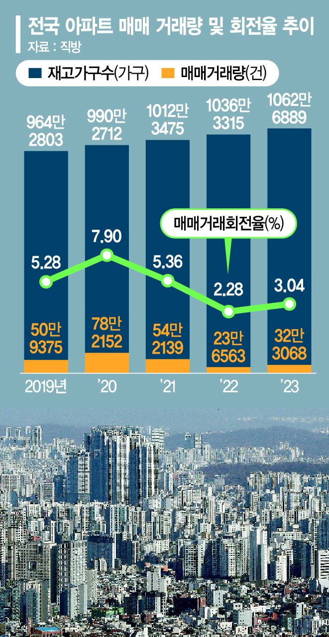 강남도 속수무책… 집값 12억 떨어진 단지 등장