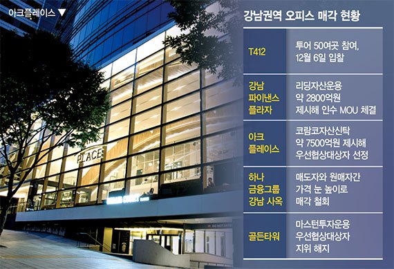 현장 투어에 50곳 몰렸다… 강남권역 오피스 매각 흥행 조짐 [마켓워치]