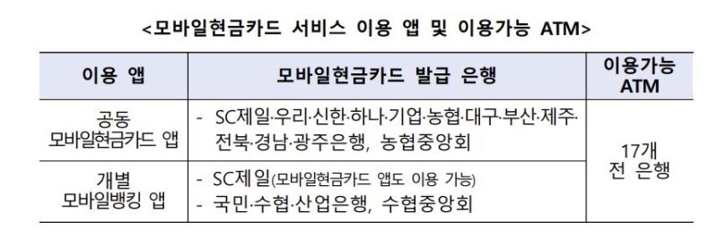 [한국은행 제공. 재판매 및 DB 금지]