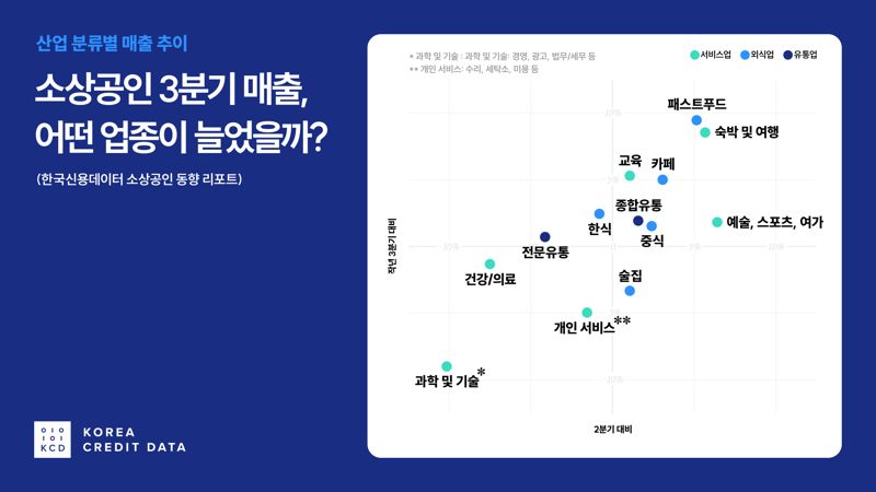 한국신용데이터 제공