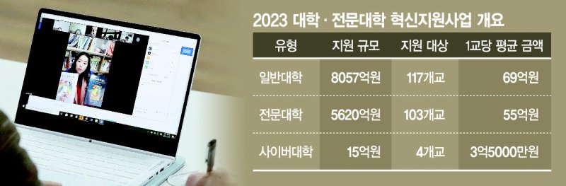 사이버대 규제 완화 신호에도… 교육계는 '불신'만 깊다