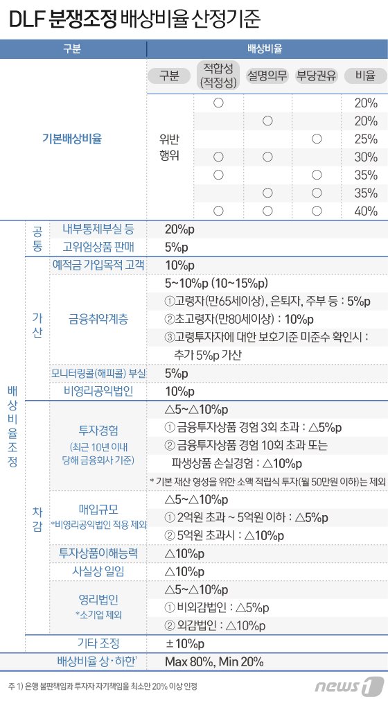 "끝없는 민원"…금감원, 설 직후 2차 H지수 ELS 현장 검사