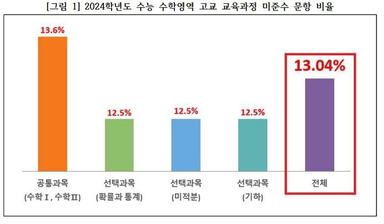 사걱세 제공