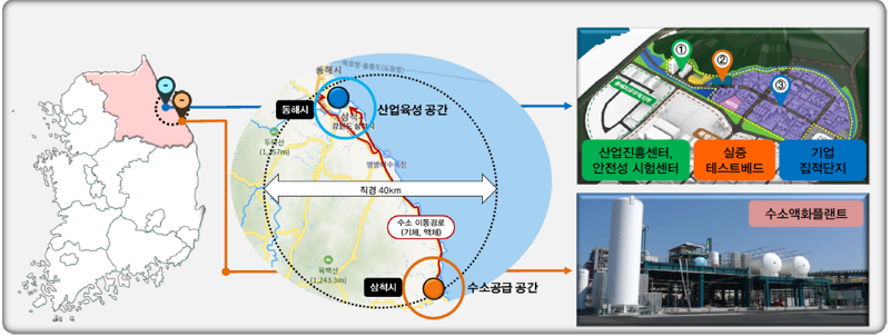 강원특별자치도 수소 저장·운송 클러스터 클러스터 위치도. 강원특별자치도 제공