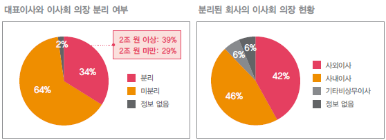 담은 ‘2023 이사회 트렌드 리포트’/ 자료=삼일PwC 제공