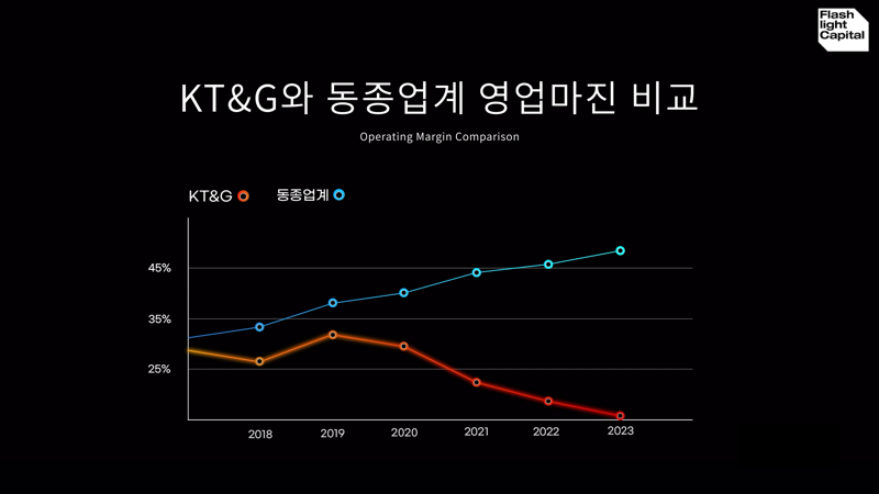 [fn마켓워치]FCP, 백복인 KT&G 사장 연임 반대 압박