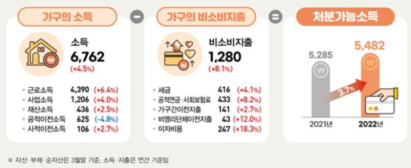 (통계청 제공) /사진=뉴스1