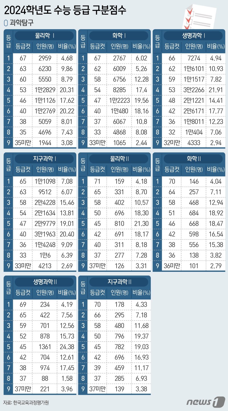 ⓒ News1 김지영 디자이너