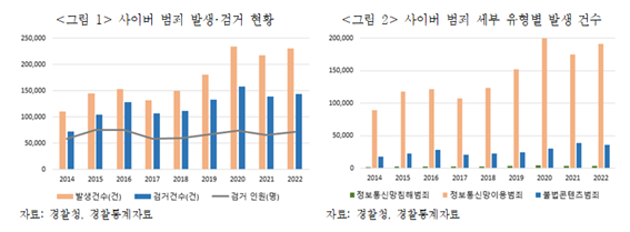 자료=보험연구원