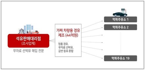 [자료 출처 : 국세청]