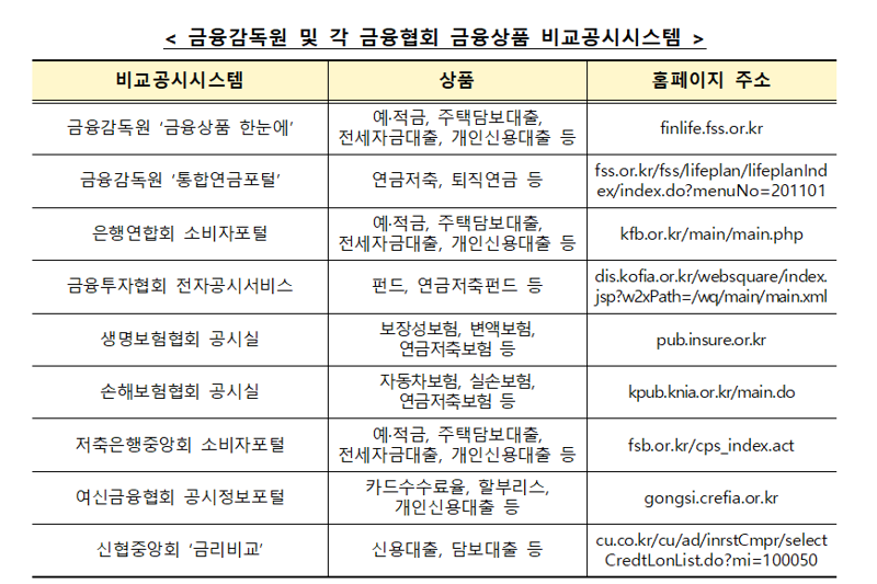 금융감독원 제공