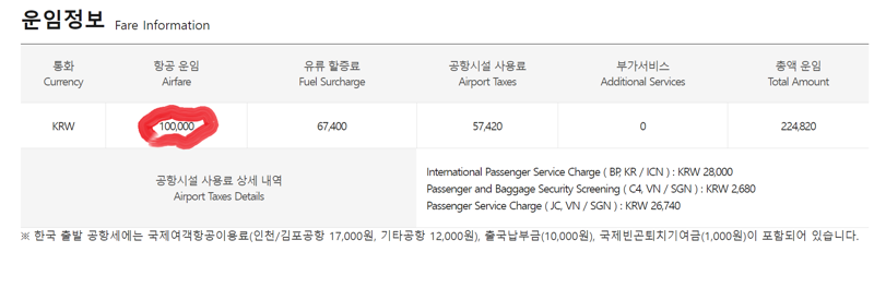 서울-호치민 왕복 항공권의 가격은 단돈 10만원으로 유류 할증료와 공항 이용료를 포함해 20만원 초반대였다.