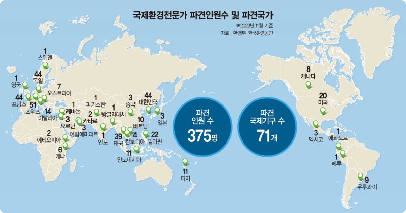 "환경전문가 키워 국제기구 파견… 청년들의 꿈 이뤄드립니다"