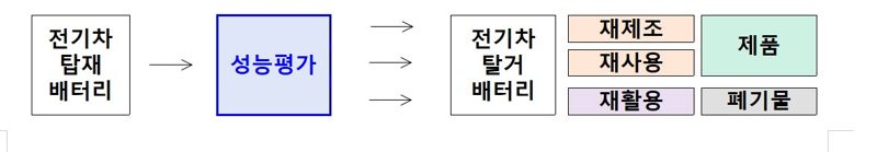 기획재정부 제공