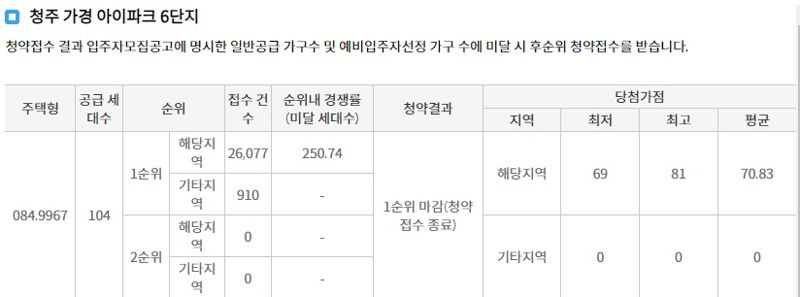 당첨되면 돈 번다...7만명 ‘우르르’ 이 아파트, 81점 통장 나왔다