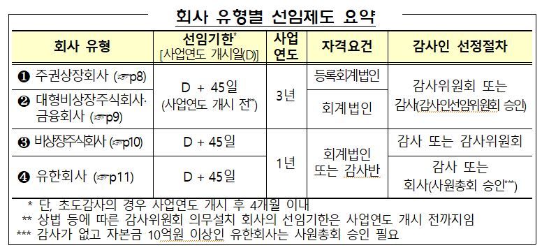 사업 ‘잭팟’ 터졌다면···회계법인 선정 다시 보세요