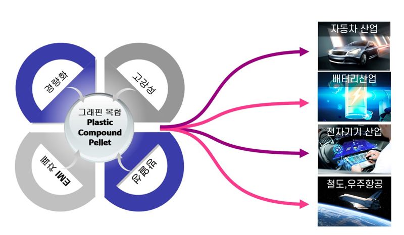 케이비엘러먼트 '스케일업 팁스' 국책 과제에 선정