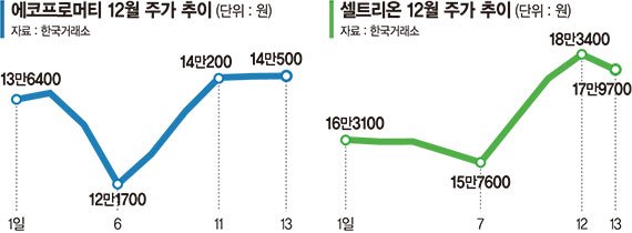 코스피200 정기변경 D-1… 신규 편입·비중변화 종목 '들썩'