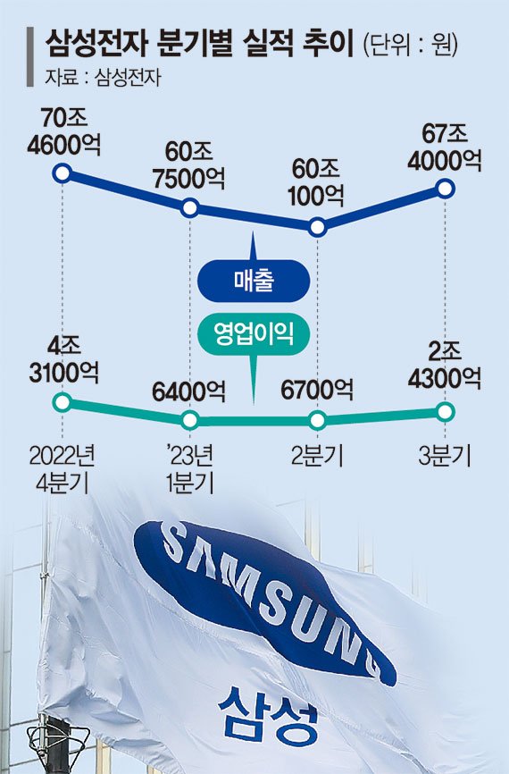 삼성전자, 글로벌 전략회의 돌입… 복합위기 돌파구 찾는다