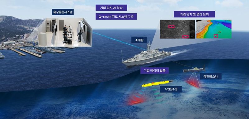 '바다 속 지뢰' 더 빨리 찾는다…한화시스템, AI 기반‘자동기뢰탐지체계’ 개발 착수