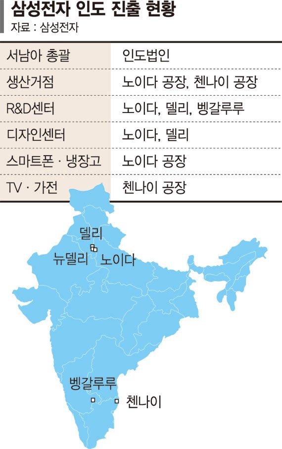 인도인 사로잡은 삼성 스마트폰… 샤오미 제치고 1위 탈환 [인도서 쓴 삼성 초격차 신화]