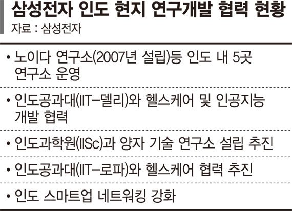 삼성이 20년 전부터 인도를 점찍은 이유..."고급 IT인재 확보 시장"