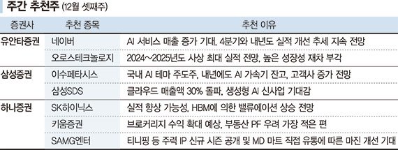 [株슐랭 가이드] 오로스테크놀로지, 내년 최대실적 기대
