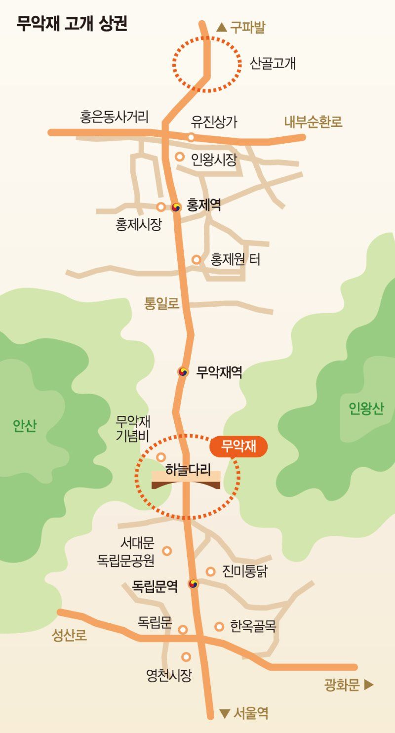 조선 제1국도 첫 관문 '무악재'… 가파른 고갯길 따라 순응한 장터거리 [길 위에 장이 선다]