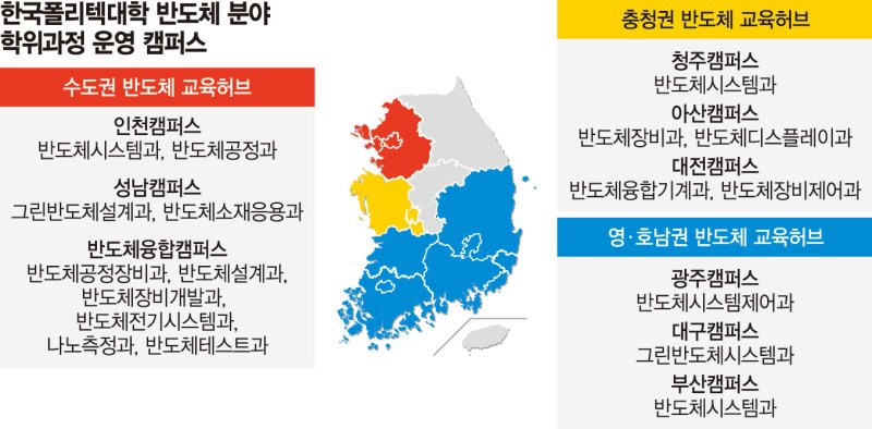 폴리텍, 반도체 청년인재 양성… 중장년엔 디지털 전환 훈련