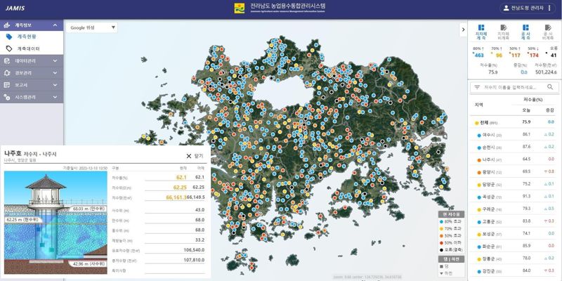 전남도, 전국 최초로 농업용수 통합관리시스템 개발