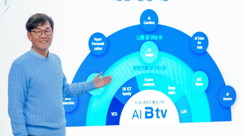 김성수 SK브로드밴드 Customer사업부장이 20일 서울 중구 SK브로드밴드 본사에서 인공지능(AI)을 적용한 B tv에 대해 설명하고 있다. SK브로드밴드 제공