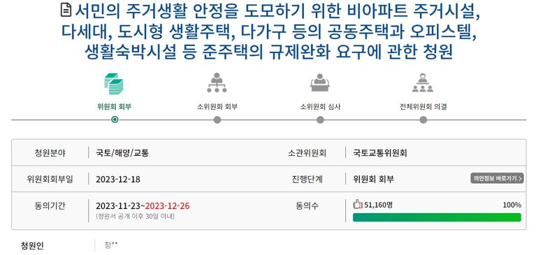 “오피스텔 주택수 제외"...국민청원 5만명 넘겼다
