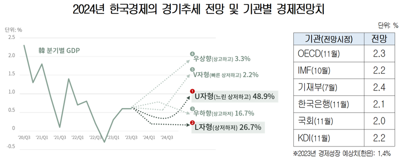 '용이 될 것인가, 물고기로 남을 것인가' 기로에선 내년 韓경제