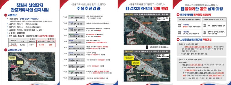 [창원=뉴시스] 강경국 기자 = 경남 창원시 창원국가산업단지 완충저류시설 임대형 민자사업 감사 결과. (사진=창원시청 제공). 2023.12.21. photo@newsis.com *재판매 및 DB 금지