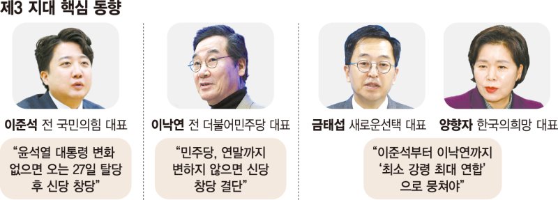 이슈몰이 저조·병립형 회귀…제3지대 내우외환 [2024 총선 관전포인트(5)끝]