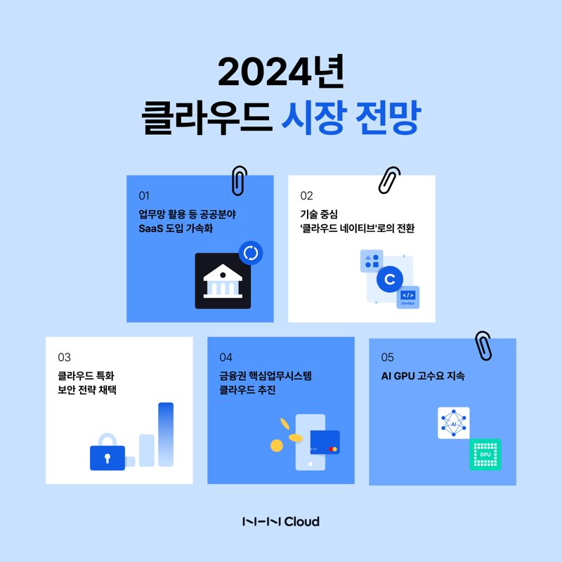 2024년 클라우드 시장 전망은? NHN클라우드, 주요 동향 발표