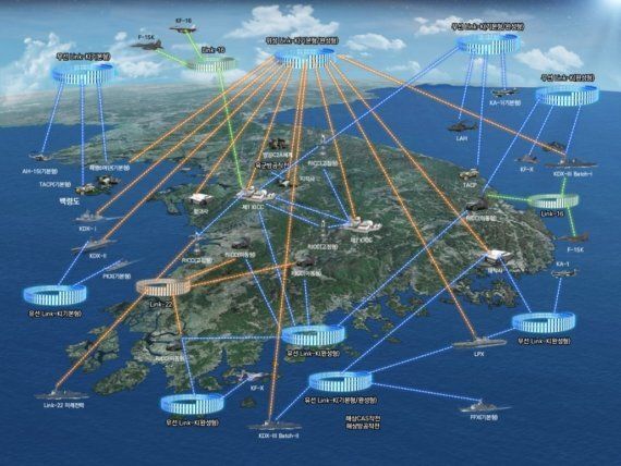 전술 데이터링크 시스템 개념도. 지상무기체계 간 전술정보를 신속하고 정확하게 주고받을 수 있는 KVMF 체계개발(Korean Variable Message Format, 지상 전술데이터링크)과 지상·해상·공중 합동전력 간 실시간으로 전술정보 교환 및 상황인식을 공유하기 위한 JTDLS(Joint Tactical DataLink System, 한국형 합동전술데이터링크 체계) 기본형 및 완성형 체계 개발로 대한민국의 Link-K 네트워크(Extended Weapon datalink)를 구축을 통해 전장 정보를 각기 다른 무기 체계에 실