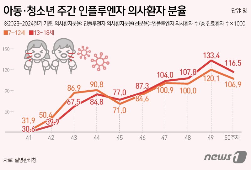 ⓒ News1 윤주희 디자이너