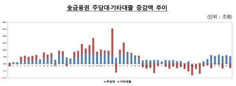 (금융위 제공)