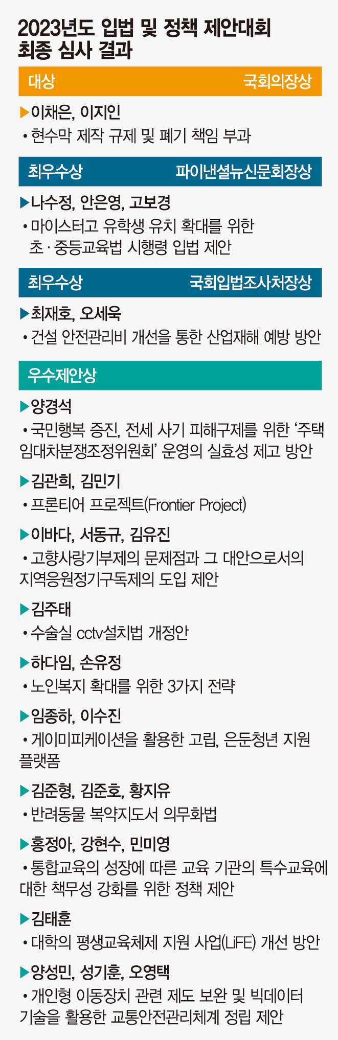 더 넓은 국민의 시선으로 세상 바꾸는 정책·법률을 고민하다 [ 2023 입법 및 정책제안대회]